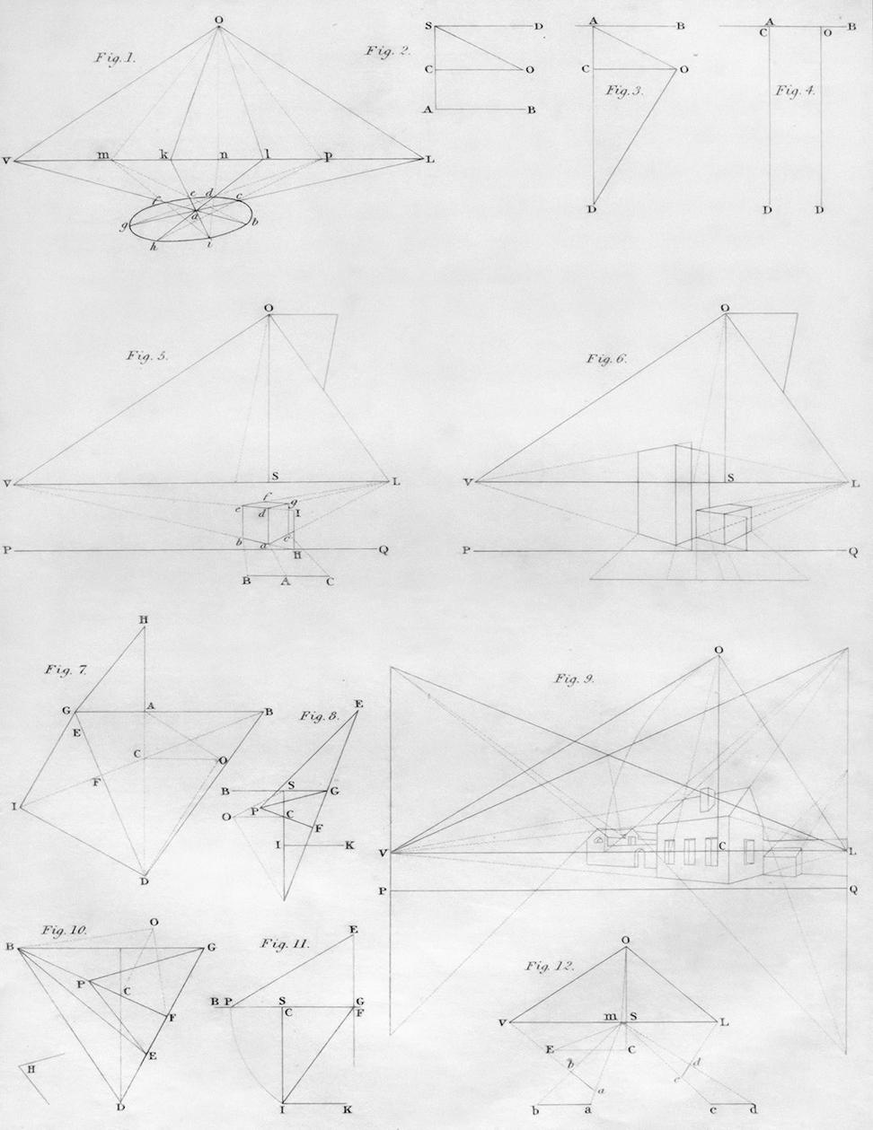 Design process